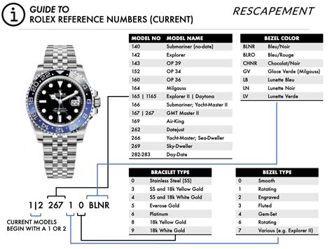 how to pronounce rolex submariner|Rolex Submariner date reference numbers.